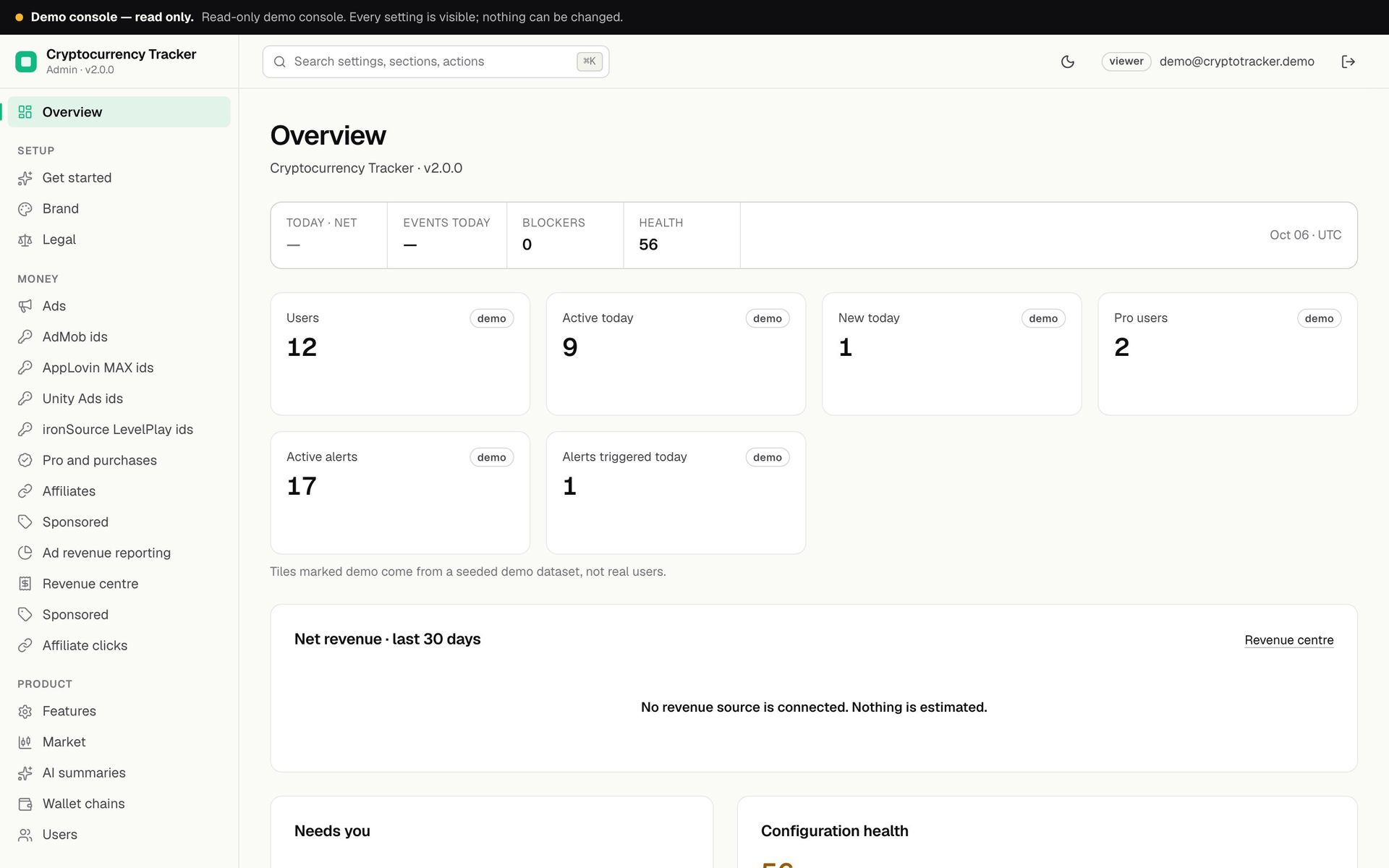 Operator console overview in the read-only demo: tiles marked demo for users, active today, new today, Pro users and alerts, and a net revenue panel that says no revenue source is connected and nothing is estimated